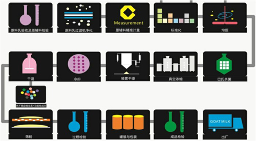 ���x���a(ch��n)����