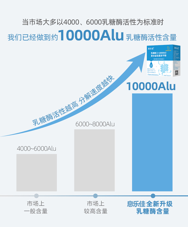   Ϣ��������ø�ͺ����������ɷ�3