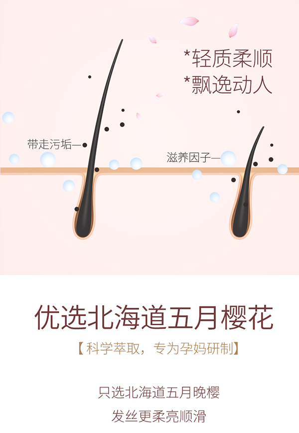 植物主義櫻花柔潤護發素 (5).jpg