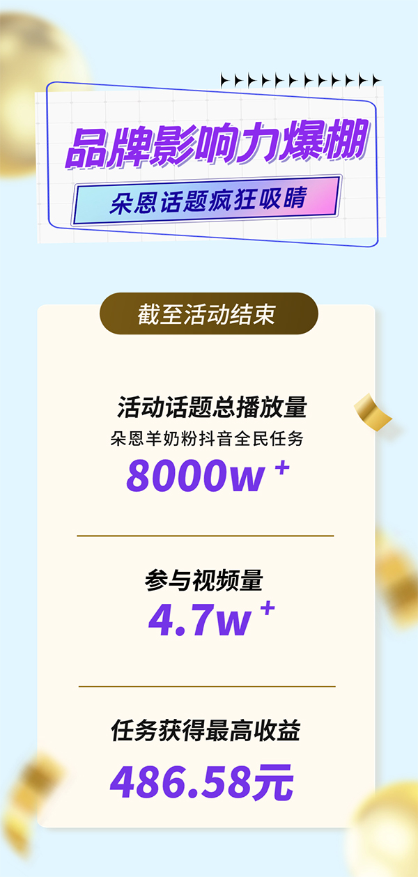 朵恩抖音全民任務(wù)火爆收官 (5).jpg 朵恩抖音全民任務(wù)火爆收官 (5).jpg