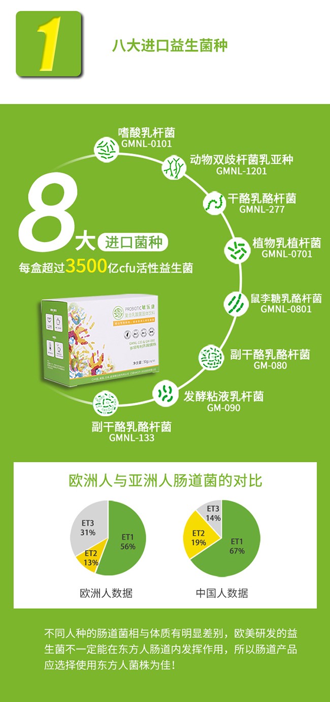 敏樂康復(fù)合凍干包埋益生菌 (3).jpg