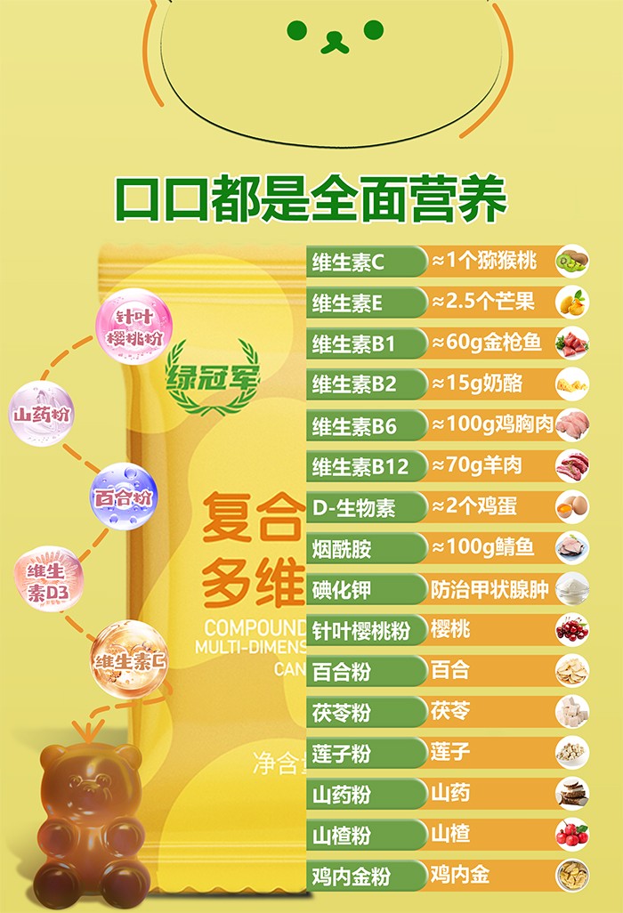 百合康綠冠軍復合營養多維軟糖詳情 (10).jpg