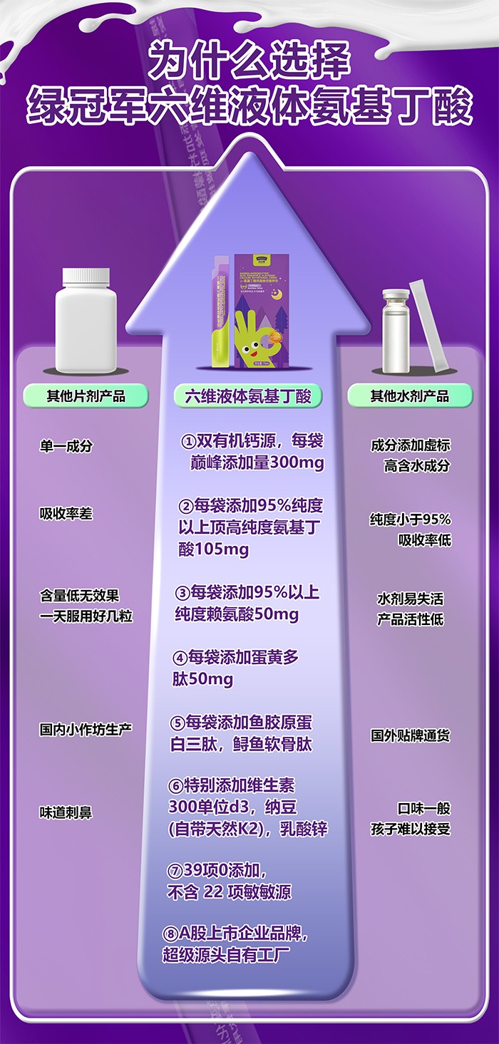 百合康綠冠軍γ-氨基丁酸鳳梨味鈣營養飲詳情 (2).jpg