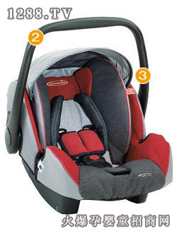 �mͯ��(l��)������ʹ��ͯ��ȫ����